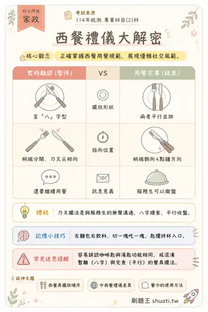 AI 記憶小卡