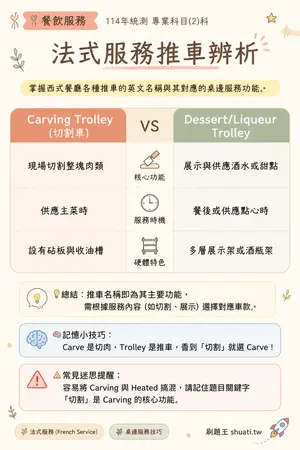 AI 記憶小卡