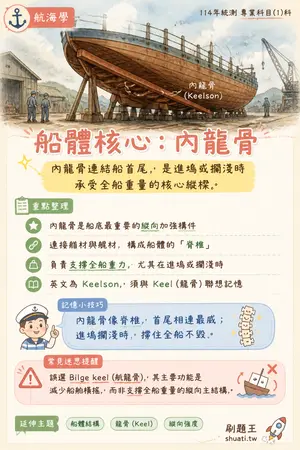 AI 記憶小卡