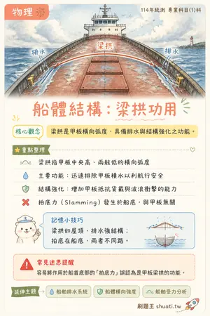 AI 記憶小卡