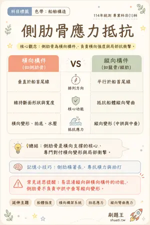 AI 記憶小卡