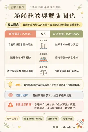 AI 記憶小卡