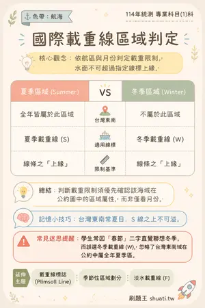 AI 記憶小卡