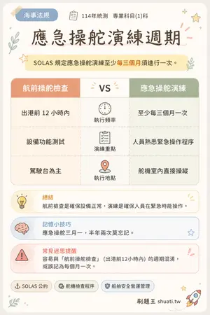 AI 記憶小卡