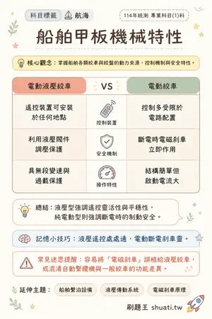 AI 記憶小卡