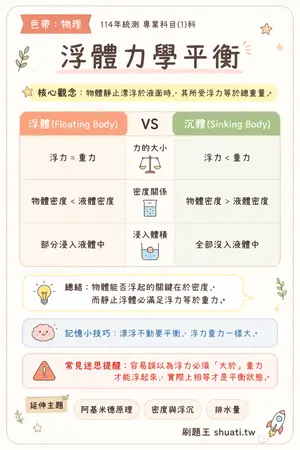 AI 記憶小卡