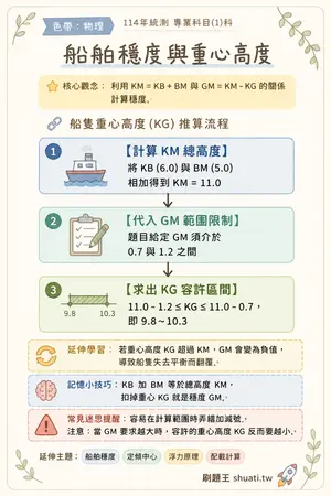 AI 記憶小卡