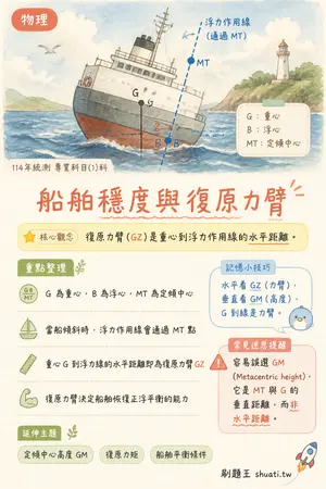 AI 記憶小卡