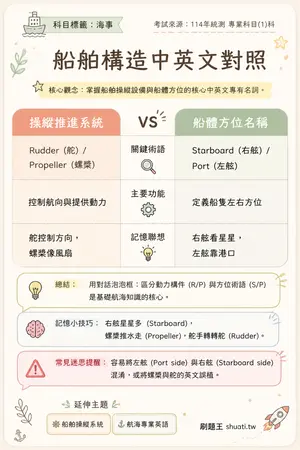 AI 記憶小卡