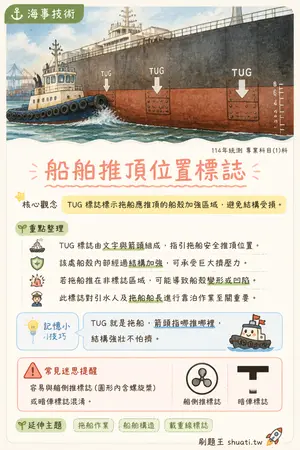 AI 記憶小卡