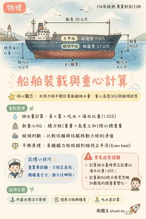 AI 記憶小卡