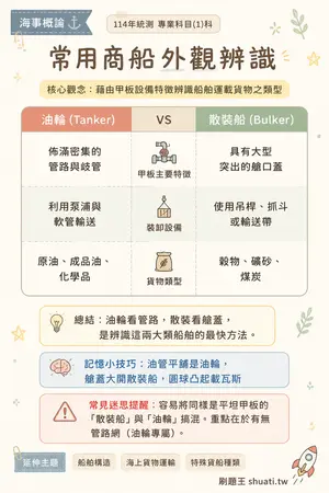 AI 記憶小卡