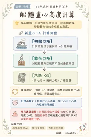 AI 記憶小卡