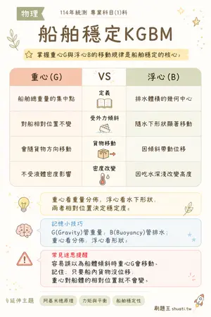 AI 記憶小卡