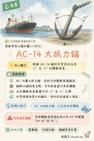 AI 記憶小卡