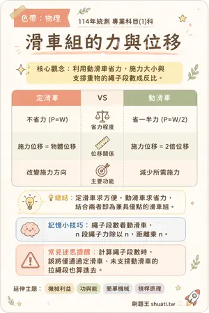 AI 記憶小卡