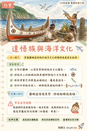 AI 記憶小卡