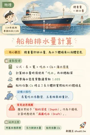 AI 記憶小卡