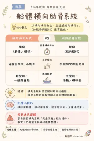 AI 記憶小卡