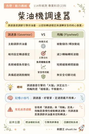 AI 記憶小卡