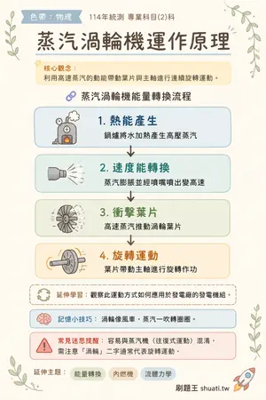AI 記憶小卡