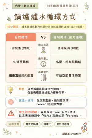 AI 記憶小卡