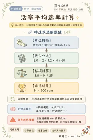 AI 記憶小卡