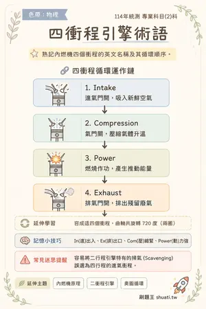 AI 記憶小卡