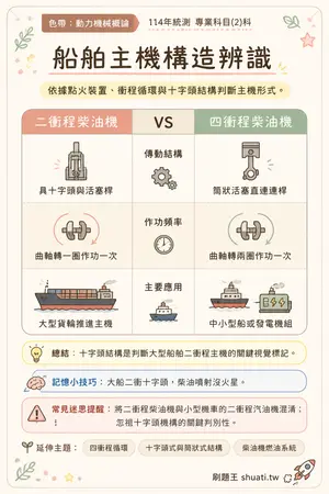 AI 記憶小卡