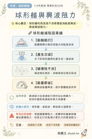 AI 記憶小卡