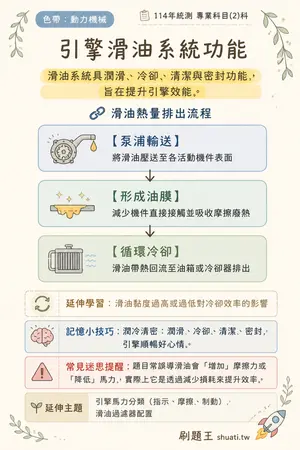 AI 記憶小卡