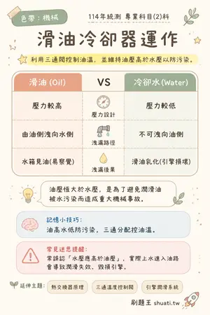 AI 記憶小卡