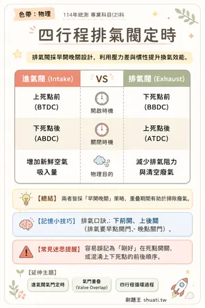 AI 記憶小卡