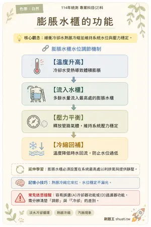 AI 記憶小卡