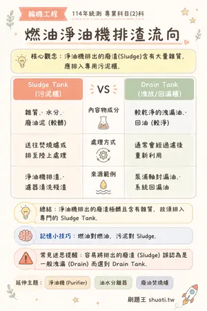 AI 記憶小卡