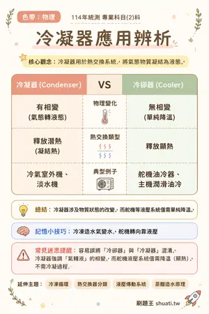 AI 記憶小卡