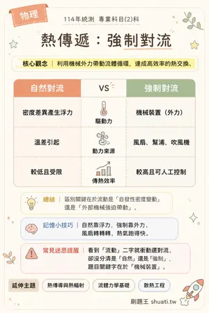AI 記憶小卡