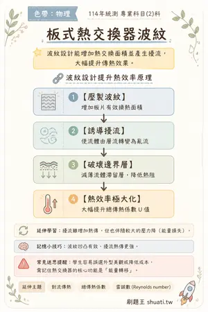 AI 記憶小卡
