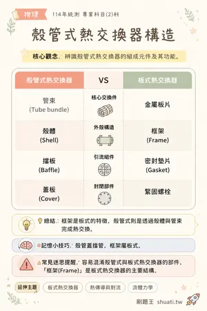 AI 記憶小卡