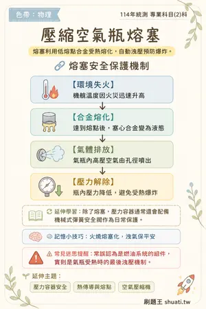 AI 記憶小卡