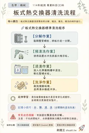 AI 記憶小卡
