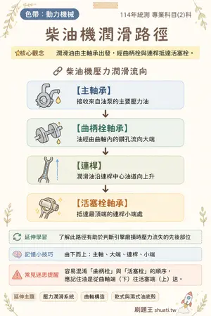 AI 記憶小卡