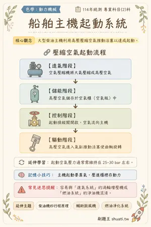AI 記憶小卡