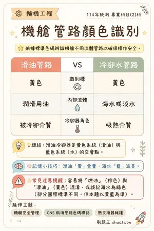 AI 記憶小卡