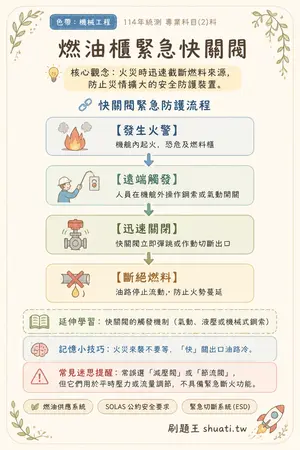 AI 記憶小卡