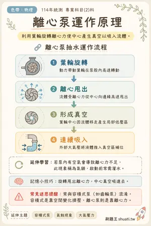 AI 記憶小卡