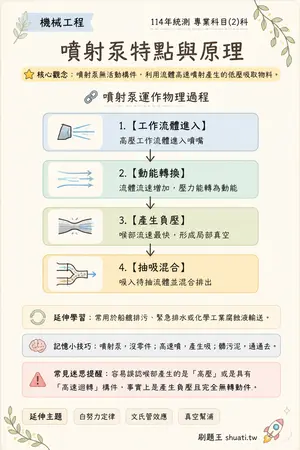 AI 記憶小卡