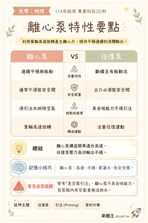AI 記憶小卡