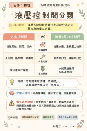 AI 記憶小卡