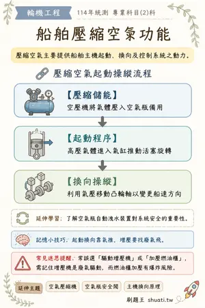 AI 記憶小卡
